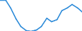 Unit of measure: Percentage / Activity and employment status: Retired persons / Age class: 18 years or over / Income and living conditions indicator: At risk of poverty rate (cut-off point: 60% of median equivalised income after social transfers) / Sex: Males / Geopolitical entity (reporting): Romania