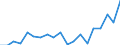 Unit of measure: Percentage / Activity and employment status: Retired persons / Age class: 18 years or over / Income and living conditions indicator: At risk of poverty rate (cut-off point: 60% of median equivalised income after social transfers) / Sex: Males / Geopolitical entity (reporting): Slovenia