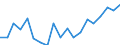 Unit of measure: Percentage / Activity and employment status: Retired persons / Age class: 18 years or over / Income and living conditions indicator: At risk of poverty rate (cut-off point: 60% of median equivalised income after social transfers) / Sex: Males / Geopolitical entity (reporting): Slovakia