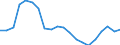 Unit of measure: Percentage / Activity and employment status: Retired persons / Age class: 18 years or over / Income and living conditions indicator: At risk of poverty rate (cut-off point: 60% of median equivalised income after social transfers) / Sex: Males / Geopolitical entity (reporting): Finland