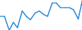 Unit of measure: Percentage / Activity and employment status: Retired persons / Age class: 18 years or over / Income and living conditions indicator: At risk of poverty rate (cut-off point: 60% of median equivalised income after social transfers) / Sex: Males / Geopolitical entity (reporting): Sweden