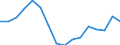 Unit of measure: Percentage / Activity and employment status: Retired persons / Age class: 18 years or over / Income and living conditions indicator: At risk of poverty rate (cut-off point: 60% of median equivalised income after social transfers) / Sex: Males / Geopolitical entity (reporting): Iceland