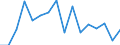 Unit of measure: Percentage / Activity and employment status: Retired persons / Age class: 18 years or over / Income and living conditions indicator: At risk of poverty rate (cut-off point: 60% of median equivalised income after social transfers) / Sex: Males / Geopolitical entity (reporting): Switzerland