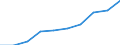 Unit of measure: Percentage / Activity and employment status: Retired persons / Age class: 18 years or over / Income and living conditions indicator: At risk of poverty rate (cut-off point: 60% of median equivalised income after social transfers) / Sex: Females / Geopolitical entity (reporting): Euro area – 20 countries (from 2023)