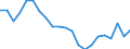 Unit of measure: Percentage / Activity and employment status: Retired persons / Age class: 18 years or over / Income and living conditions indicator: At risk of poverty rate (cut-off point: 60% of median equivalised income after social transfers) / Sex: Females / Geopolitical entity (reporting): Belgium