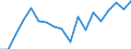 Unit of measure: Percentage / Activity and employment status: Retired persons / Age class: 18 years or over / Income and living conditions indicator: At risk of poverty rate (cut-off point: 60% of median equivalised income after social transfers) / Sex: Females / Geopolitical entity (reporting): Bulgaria