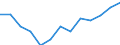 Prozent / Rentner / 18 Jahre und mehr / Armutsgefährdungsquote (Grenze: 60% des medianen Äquivalenzeinkommens nach Sozialleistungen) / Männer / Kroatien