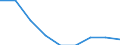 Prozent / Rentner / 18 Jahre und mehr / Armutsgefährdungsquote (Grenze: 60% des medianen Äquivalenzeinkommens nach Sozialleistungen) / Männer / Nordmazedonien