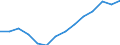 Income and living conditions indicator: At risk of poverty rate (cut-off point: 60% of median equivalised income after social transfers) / Tenure status: Total / Sex: Total / Age class: 60 years or over / Unit of measure: Percentage / Geopolitical entity (reporting): European Union - 27 countries (from 2020)