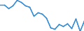 Income and living conditions indicator: At risk of poverty rate (cut-off point: 60% of median equivalised income after social transfers) / Tenure status: Total / Sex: Total / Age class: 60 years or over / Unit of measure: Percentage / Geopolitical entity (reporting): Belgium