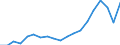 Income and living conditions indicator: At risk of poverty rate (cut-off point: 60% of median equivalised income after social transfers) / Tenure status: Total / Sex: Total / Age class: 60 years or over / Unit of measure: Percentage / Geopolitical entity (reporting): Czechia