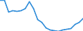 Income and living conditions indicator: At risk of poverty rate (cut-off point: 60% of median equivalised income after social transfers) / Tenure status: Total / Sex: Total / Age class: 60 years or over / Unit of measure: Percentage / Geopolitical entity (reporting): Denmark