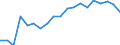 Income and living conditions indicator: At risk of poverty rate (cut-off point: 60% of median equivalised income after social transfers) / Tenure status: Total / Sex: Total / Age class: 60 years or over / Unit of measure: Percentage / Geopolitical entity (reporting): Germany