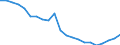 Income and living conditions indicator: At risk of poverty rate (cut-off point: 60% of median equivalised income after social transfers) / Tenure status: Total / Sex: Total / Age class: 60 years or over / Unit of measure: Percentage / Geopolitical entity (reporting): Greece