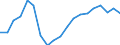 Income and living conditions indicator: At risk of poverty rate (cut-off point: 60% of median equivalised income after social transfers) / Tenure status: Total / Sex: Total / Age class: 60 years or over / Unit of measure: Percentage / Geopolitical entity (reporting): Latvia