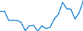 Income and living conditions indicator: At risk of poverty rate (cut-off point: 60% of median equivalised income after social transfers) / Tenure status: Total / Sex: Total / Age class: 60 years or over / Unit of measure: Percentage / Geopolitical entity (reporting): Luxembourg