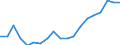 Income and living conditions indicator: At risk of poverty rate (cut-off point: 60% of median equivalised income after social transfers) / Tenure status: Total / Sex: Total / Age class: 60 years or over / Unit of measure: Percentage / Geopolitical entity (reporting): Hungary