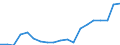 Income and living conditions indicator: At risk of poverty rate (cut-off point: 60% of median equivalised income after social transfers) / Tenure status: Total / Sex: Total / Age class: 60 years or over / Unit of measure: Percentage / Geopolitical entity (reporting): Netherlands