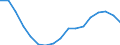 Income and living conditions indicator: At risk of poverty rate (cut-off point: 60% of median equivalised income after social transfers) / Tenure status: Total / Sex: Total / Age class: 60 years or over / Unit of measure: Percentage / Geopolitical entity (reporting): Romania