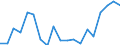 Income and living conditions indicator: At risk of poverty rate (cut-off point: 60% of median equivalised income after social transfers) / Tenure status: Total / Sex: Total / Age class: 60 years or over / Unit of measure: Percentage / Geopolitical entity (reporting): Slovakia