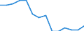 Income and living conditions indicator: At risk of poverty rate (cut-off point: 60% of median equivalised income after social transfers) / Tenure status: Total / Sex: Total / Age class: 60 years or over / Unit of measure: Percentage / Geopolitical entity (reporting): United Kingdom