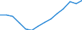 Income and living conditions indicator: At risk of poverty rate (cut-off point: 60% of median equivalised income after social transfers) / Tenure status: Total / Sex: Total / Age class: 65 years or over / Unit of measure: Percentage / Geopolitical entity (reporting): European Union - 27 countries (from 2020)