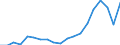 Income and living conditions indicator: At risk of poverty rate (cut-off point: 60% of median equivalised income after social transfers) / Tenure status: Total / Sex: Total / Age class: 65 years or over / Unit of measure: Percentage / Geopolitical entity (reporting): Czechia