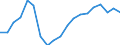 Income and living conditions indicator: At risk of poverty rate (cut-off point: 60% of median equivalised income after social transfers) / Tenure status: Total / Sex: Total / Age class: 65 years or over / Unit of measure: Percentage / Geopolitical entity (reporting): Latvia