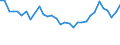 Income and living conditions indicator: At risk of poverty rate (cut-off point: 60% of median equivalised income after social transfers) / Tenure status: Total / Sex: Total / Age class: 65 years or over / Unit of measure: Percentage / Geopolitical entity (reporting): Luxembourg