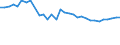 Income and living conditions indicator: At risk of poverty rate (cut-off point: 60% of median equivalised income after social transfers) / Tenure status: Total / Sex: Total / Age class: 65 years or over / Unit of measure: Percentage / Geopolitical entity (reporting): Austria