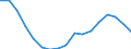 Income and living conditions indicator: At risk of poverty rate (cut-off point: 60% of median equivalised income after social transfers) / Tenure status: Total / Sex: Total / Age class: 65 years or over / Unit of measure: Percentage / Geopolitical entity (reporting): Romania