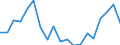 Income and living conditions indicator: At risk of poverty rate (cut-off point: 60% of median equivalised income after social transfers) / Tenure status: Total / Sex: Total / Age class: 65 years or over / Unit of measure: Percentage / Geopolitical entity (reporting): Slovakia