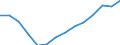 Income and living conditions indicator: At risk of poverty rate (cut-off point: 60% of median equivalised income after social transfers) / Tenure status: Total / Sex: Total / Age class: 75 years or over / Unit of measure: Percentage / Geopolitical entity (reporting): European Union - 27 countries (from 2020)