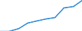 Income and living conditions indicator: At risk of poverty rate (cut-off point: 60% of median equivalised income after social transfers) / Tenure status: Total / Sex: Total / Age class: 75 years or over / Unit of measure: Percentage / Geopolitical entity (reporting): Euro area – 20 countries (from 2023)