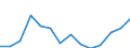 Unit of measure: Thousand persons / Income and living conditions indicator: At risk of poverty rate (cut-off point: 50% of median equivalised income) / Sex: Total / Age class: 60 years or over / Geopolitical entity (reporting): European Union (EU6-1958, EU9-1973, EU10-1981, EU12-1986, EU15-1995, EU25-2004, EU27-2007, EU28-2013, EU27-2020)