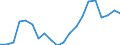 Statistical information: Median equivalised income / Unit of measure: Thousand persons / Risk of poverty threshold: Below 60% / Sex: Total / Age class: 60 years or over / Geopolitical entity (reporting): European Union (EU6-1958, EU9-1973, EU10-1981, EU12-1986, EU15-1995, EU25-2004, EU27-2007, EU28-2013, EU27-2020)