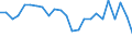Statistical information: Median equivalised income / Unit of measure: Thousand persons / Risk of poverty threshold: Below 60% / Sex: Total / Age class: 60 years or over / Geopolitical entity (reporting): Belgium