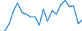 Statistical information: Median equivalised income / Unit of measure: Thousand persons / Risk of poverty threshold: Below 60% / Sex: Total / Age class: 60 years or over / Geopolitical entity (reporting): Bulgaria