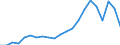 Statistical information: Median equivalised income / Unit of measure: Thousand persons / Risk of poverty threshold: Below 60% / Sex: Total / Age class: 60 years or over / Geopolitical entity (reporting): Czechia