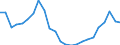 Statistical information: Median equivalised income / Unit of measure: Thousand persons / Risk of poverty threshold: Below 60% / Sex: Total / Age class: 60 years or over / Geopolitical entity (reporting): Denmark