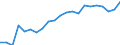 Statistical information: Median equivalised income / Unit of measure: Thousand persons / Risk of poverty threshold: Below 60% / Sex: Total / Age class: 60 years or over / Geopolitical entity (reporting): Germany