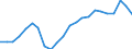 Statistical information: Median equivalised income / Unit of measure: Thousand persons / Risk of poverty threshold: Below 60% / Sex: Total / Age class: 60 years or over / Geopolitical entity (reporting): Estonia