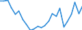 Statistical information: Median equivalised income / Unit of measure: Thousand persons / Risk of poverty threshold: Below 60% / Sex: Total / Age class: 60 years or over / Geopolitical entity (reporting): Ireland