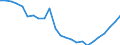 Statistical information: Median equivalised income / Unit of measure: Thousand persons / Risk of poverty threshold: Below 60% / Sex: Total / Age class: 60 years or over / Geopolitical entity (reporting): Greece