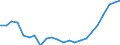 Statistical information: Median equivalised income / Unit of measure: Thousand persons / Risk of poverty threshold: Below 60% / Sex: Total / Age class: 60 years or over / Geopolitical entity (reporting): France