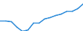 Statistical information: Median equivalised income / Unit of measure: Thousand persons / Risk of poverty threshold: Below 60% / Sex: Total / Age class: 60 years or over / Geopolitical entity (reporting): Croatia