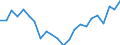 Statistical information: Median equivalised income / Unit of measure: Thousand persons / Risk of poverty threshold: Below 60% / Sex: Total / Age class: 60 years or over / Geopolitical entity (reporting): Italy