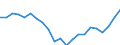 Statistical information: Median equivalised income / Unit of measure: Thousand persons / Risk of poverty threshold: Below 60% / Sex: Total / Age class: 60 years or over / Geopolitical entity (reporting): Cyprus