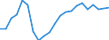 Statistical information: Median equivalised income / Unit of measure: Thousand persons / Risk of poverty threshold: Below 60% / Sex: Total / Age class: 60 years or over / Geopolitical entity (reporting): Latvia