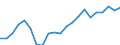 Statistical information: Median equivalised income / Unit of measure: Thousand persons / Risk of poverty threshold: Below 60% / Sex: Total / Age class: 60 years or over / Geopolitical entity (reporting): Lithuania